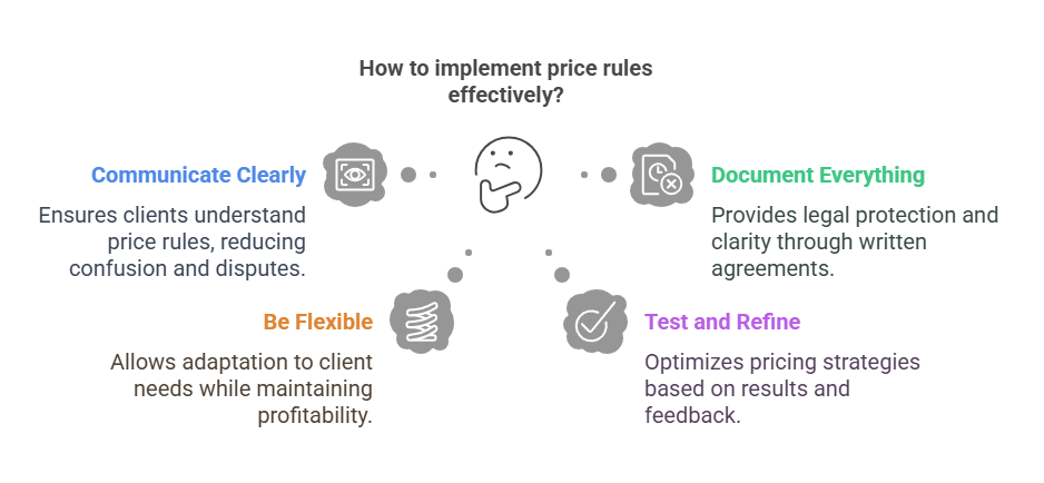 Best-Practices-for-Implementing-Price-Rules